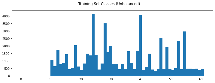 Unbalanced training dataset